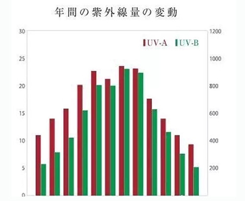 出游季夏曰炎炎，草帽加連衣裙絕對是標配，暑期防曬全攻略！