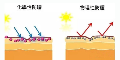 出游季夏曰炎炎，草帽加連衣裙絕對是標配，暑期防曬全攻略！