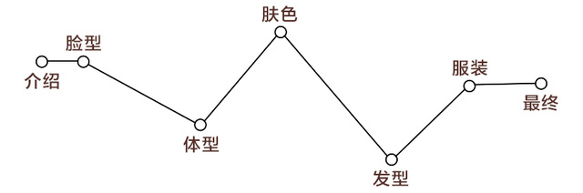 測試下你適合戴帽子嗎？帽子控必看